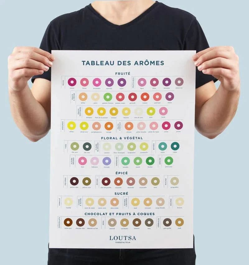 LOUTSA AFFICHE AROMES - LOUTSA Torréfacteur